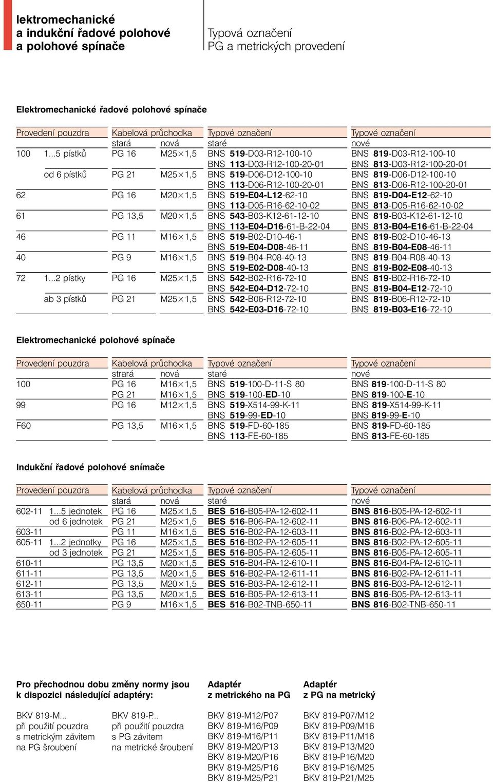 519-D03-R12-100-10 BNS 113-D03-R12-100-20-01 BNS 519-D06-D12-100-10 BNS 113-D06-R12-100-20-01 BNS 519-E04-12-62-10 BNS 113-D05-R16-62-10-02 BNS 543-B03-K12-61-12-10 BNS 113-E04-D16-61-B-22-04 BNS