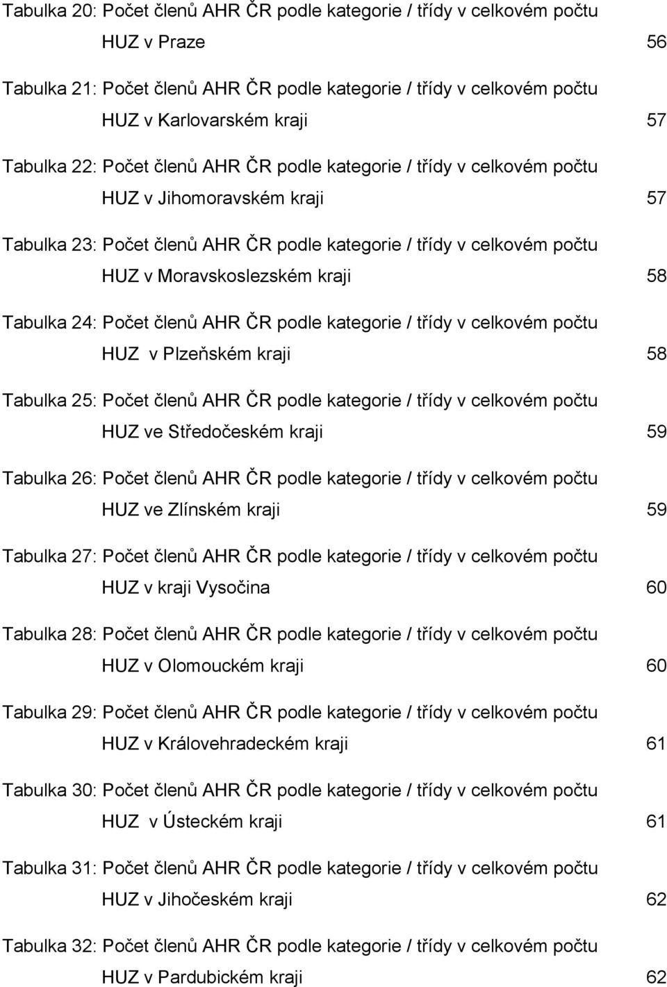 Tabulka 24: Počet členů AHR ČR podle kategorie / třídy v celkovém počtu HUZ v Plzeňském kraji 58 Tabulka 25: Počet členů AHR ČR podle kategorie / třídy v celkovém počtu HUZ ve Středočeském kraji 59