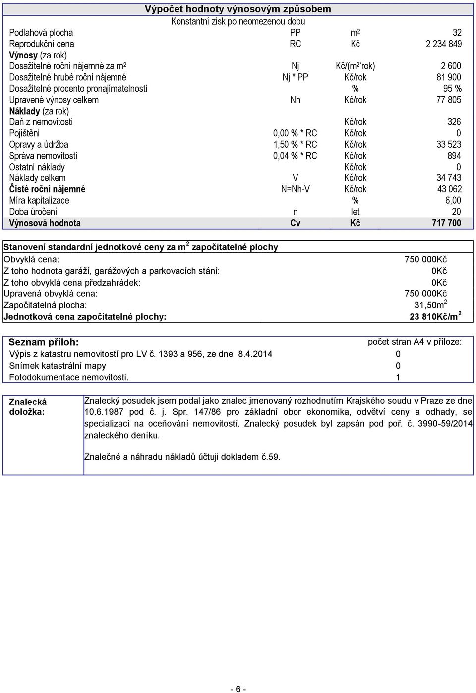 0,00 % * RC Kč/rok 0 Opravy a údržba 1,50 % * RC Kč/rok 33 523 Správa nemovitosti 0,04 % * RC Kč/rok 894 Ostatní náklady Kč/rok 0 Náklady celkem V Kč/rok 34 743 Čisté roční nájemné N=Nh-V Kč/rok 43