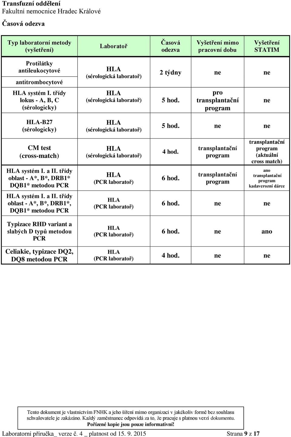 třídy oblast - A*, B*, DRB1* DQB1* metodou PCR systém I. a II.