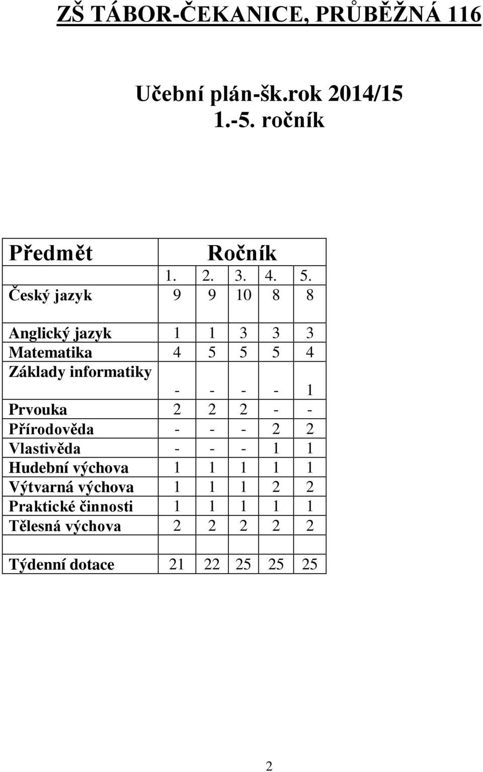 Prvouka 2 2 2 - - Přírodověda - - - 2 2 Vlastivěda - - - 1 1 Hudební výchova 1 1 1 1 1 Výtvarná