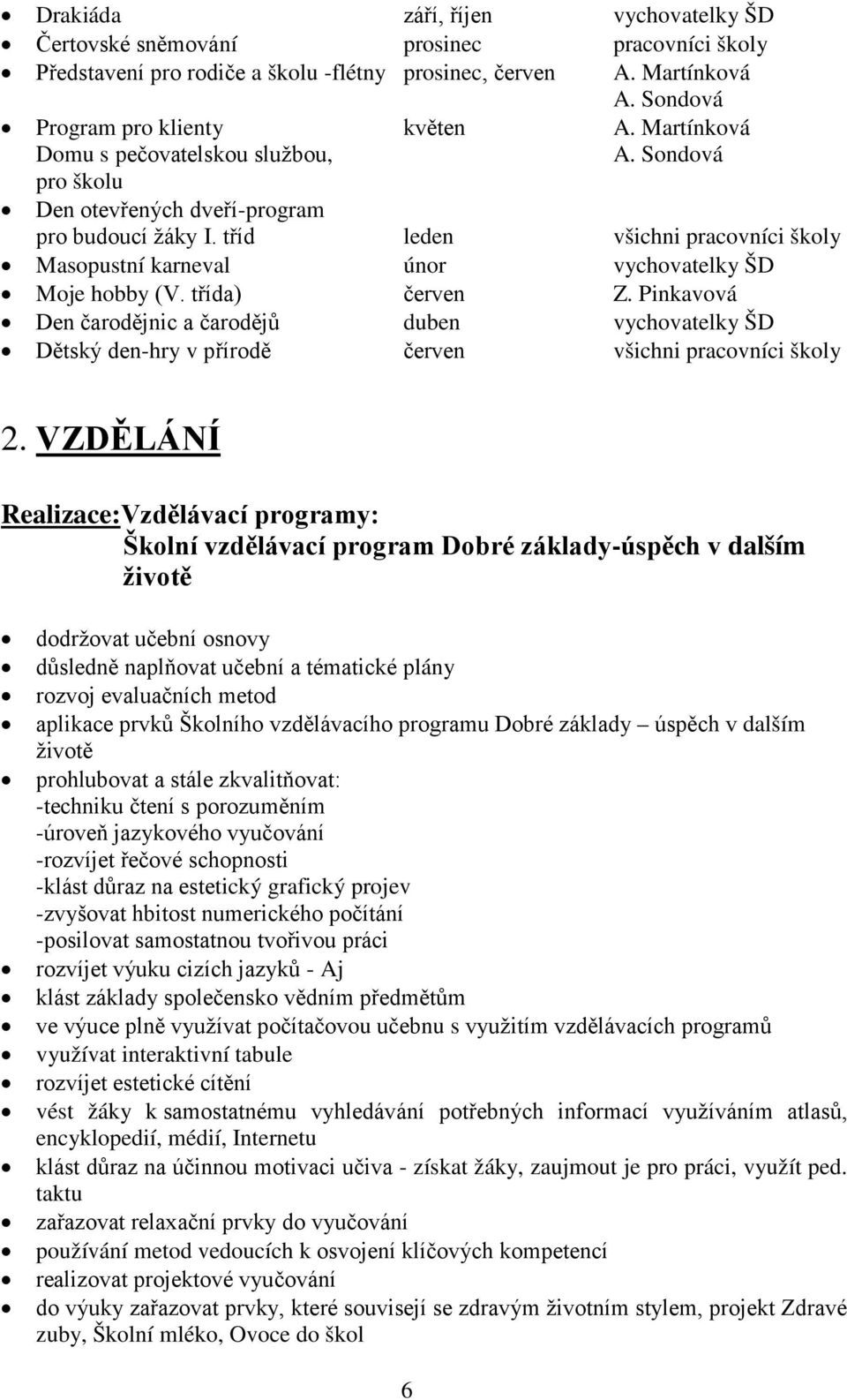 tříd leden všichni pracovníci školy Masopustní karneval únor vychovatelky ŠD Moje hobby (V. třída) červen Z.