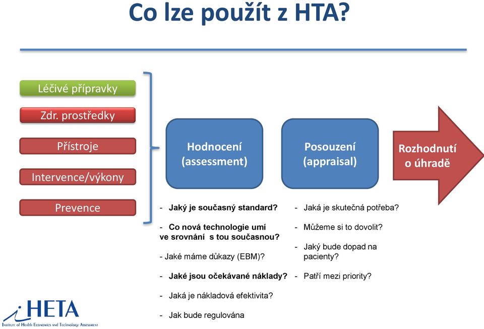 - Jaký je současný standard? - Co nová technologie umí ve srovnání s tou současnou? - Jaké máme důkazy (EBM)?