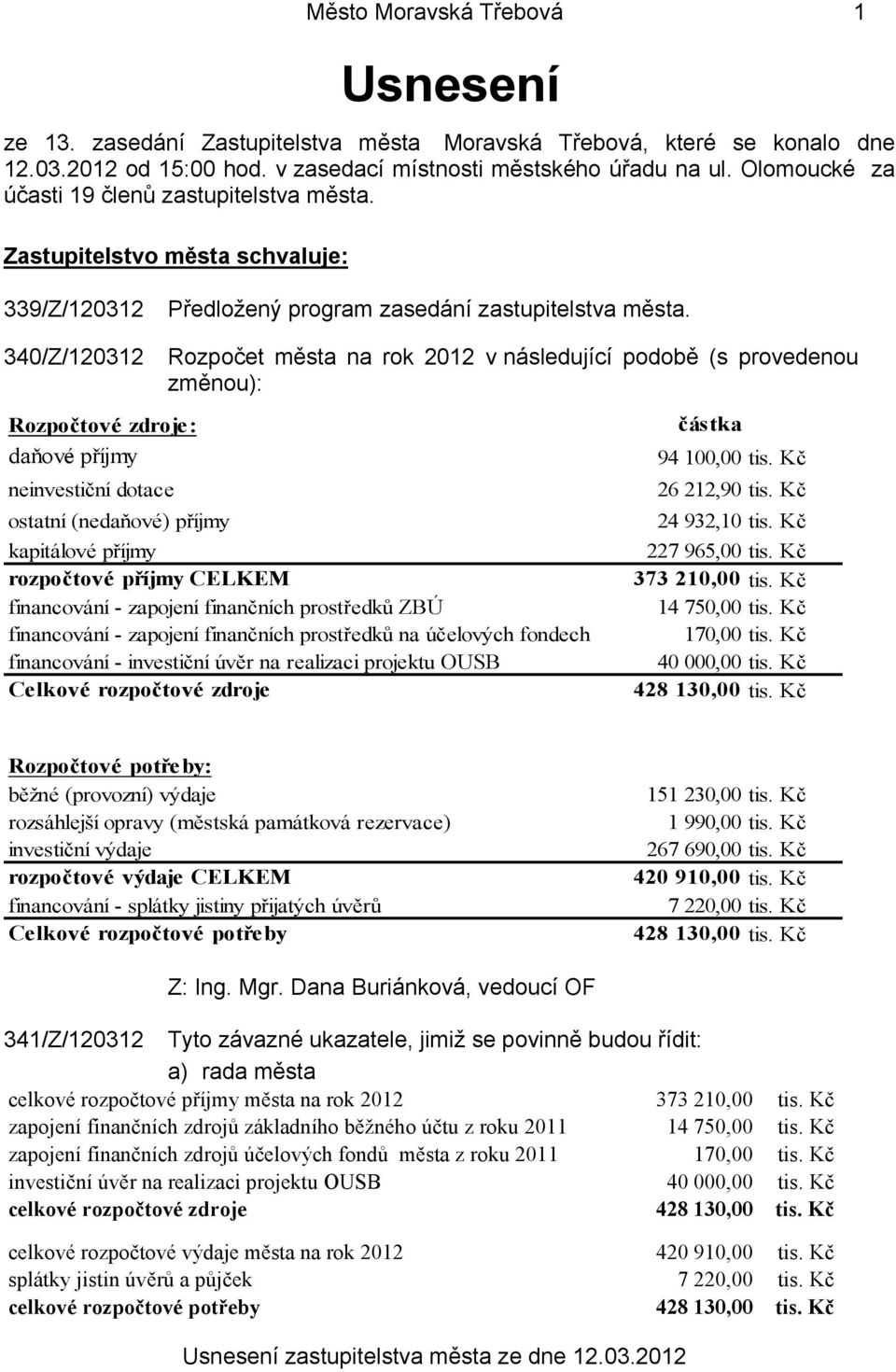 340/Z/120312 Rozpočtové zdroje: daňové příjmy neinvestiční dotace ostatní (nedaňové) příjmy Rozpočet města na rok 2012 v následující podobě (s provedenou změnou): kapitálové příjmy rozpočtové příjmy