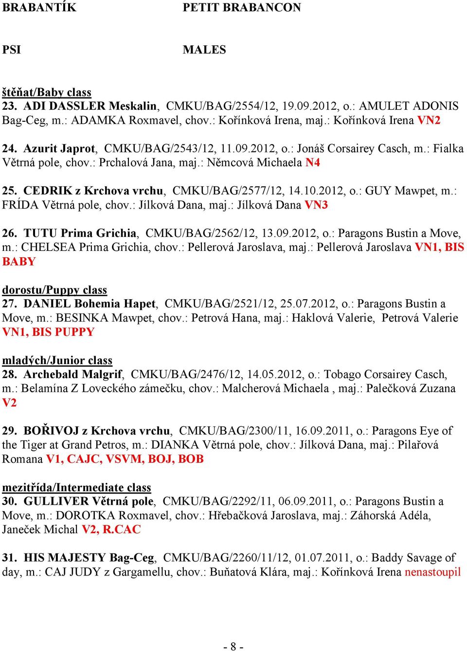 CEDRIK z Krchova vrchu, CMKU/BAG/2577/12, 14.10.2012, o.: GUY Mawpet, m.: FRÍDA Větrná pole, chov.: Jílková Dana, maj.: Jílková Dana VN3 26. TUTU Prima Grichia, CMKU/BAG/2562/12, 13.09.2012, o.: Paragons Bustin a Move, m.