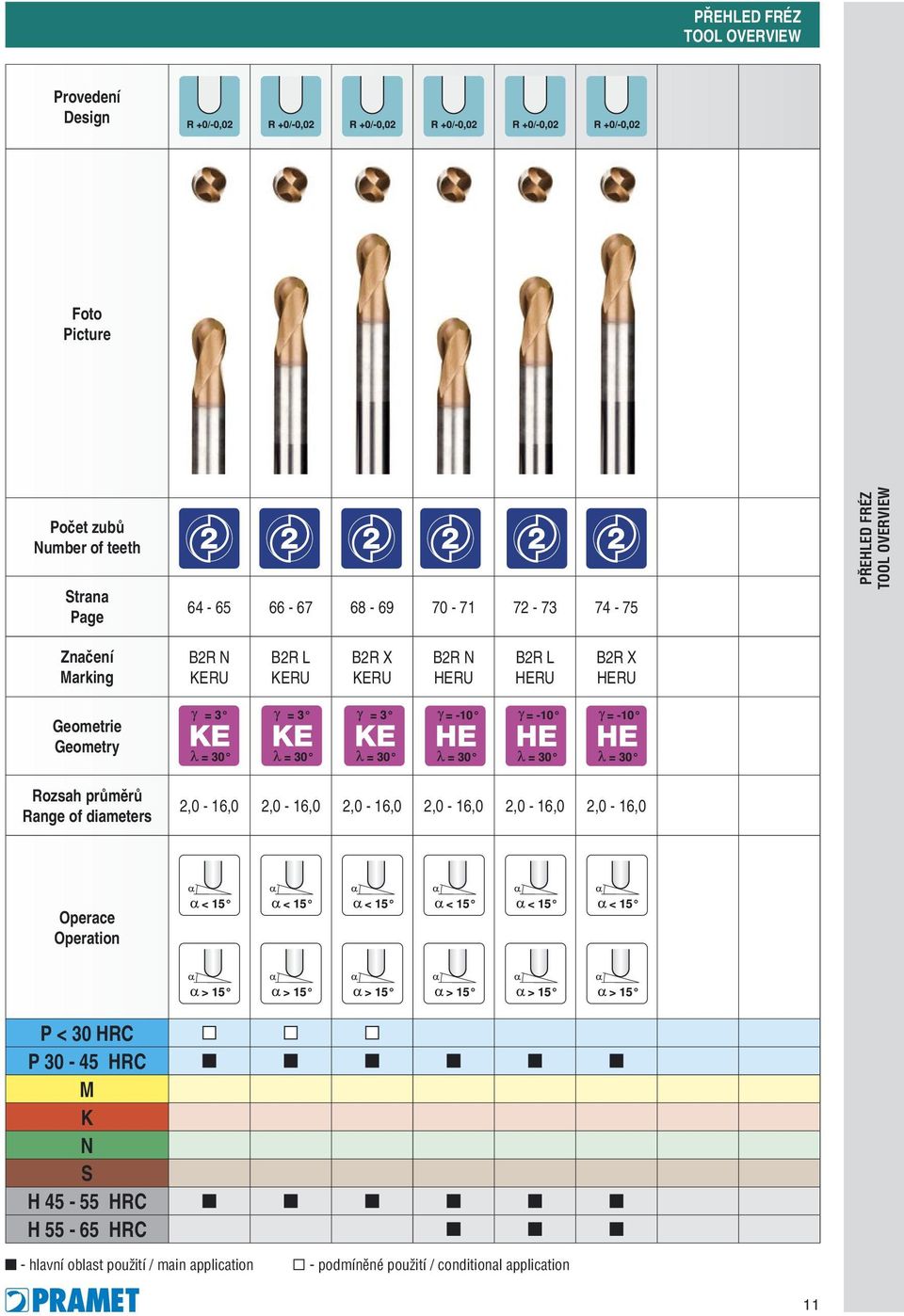 B2R X HERU Geometrie Geometry Rozsah průměrů Range of diameters 2,0-16,0 2,0-16,0 2,0-16,0 2,0-16,0 2,0-16,0 2,0-16,0 Operace Operation P <