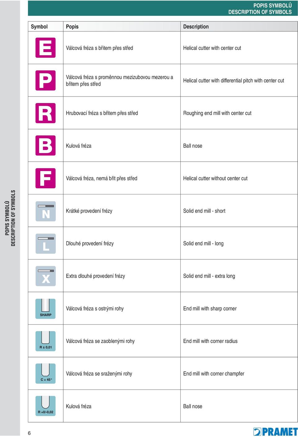 without center cut POPIS SYMBOLŮ DESCRIPTION OF SYMBOLS Krátké provedení frézy Dlouhé provedení frézy Solid end mill - short Solid end mill - long Extra dlouhé provedení frézy Solid end mill - extra