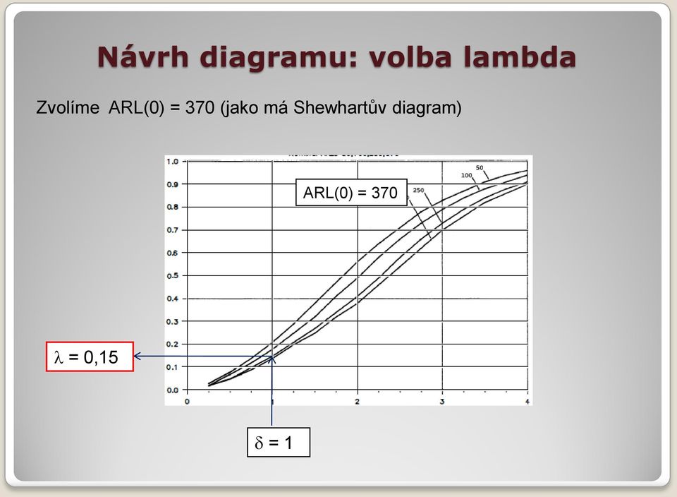 370 (jako má Shewhartův