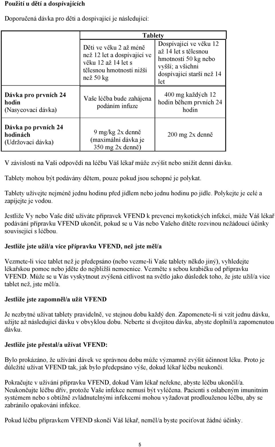 (Udržovací dávka) Vaše léčba bude zahájena podáním infuze 9 mg/kg 2x denně (maximální dávka je 350 mg 2x denně) 400 mg každých 12 hodin během prvních 24 hodin 200 mg 2x denně V závislosti na Vaši
