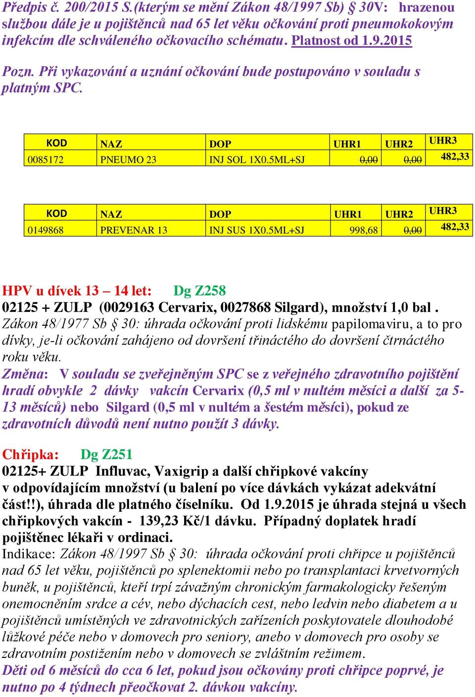 5ML+SJ 0,00 0,00 482,33 KOD NAZ DOP UHR1 UHR2 UHR3 0149868 PREVENAR 13 INJ SUS 1X0.