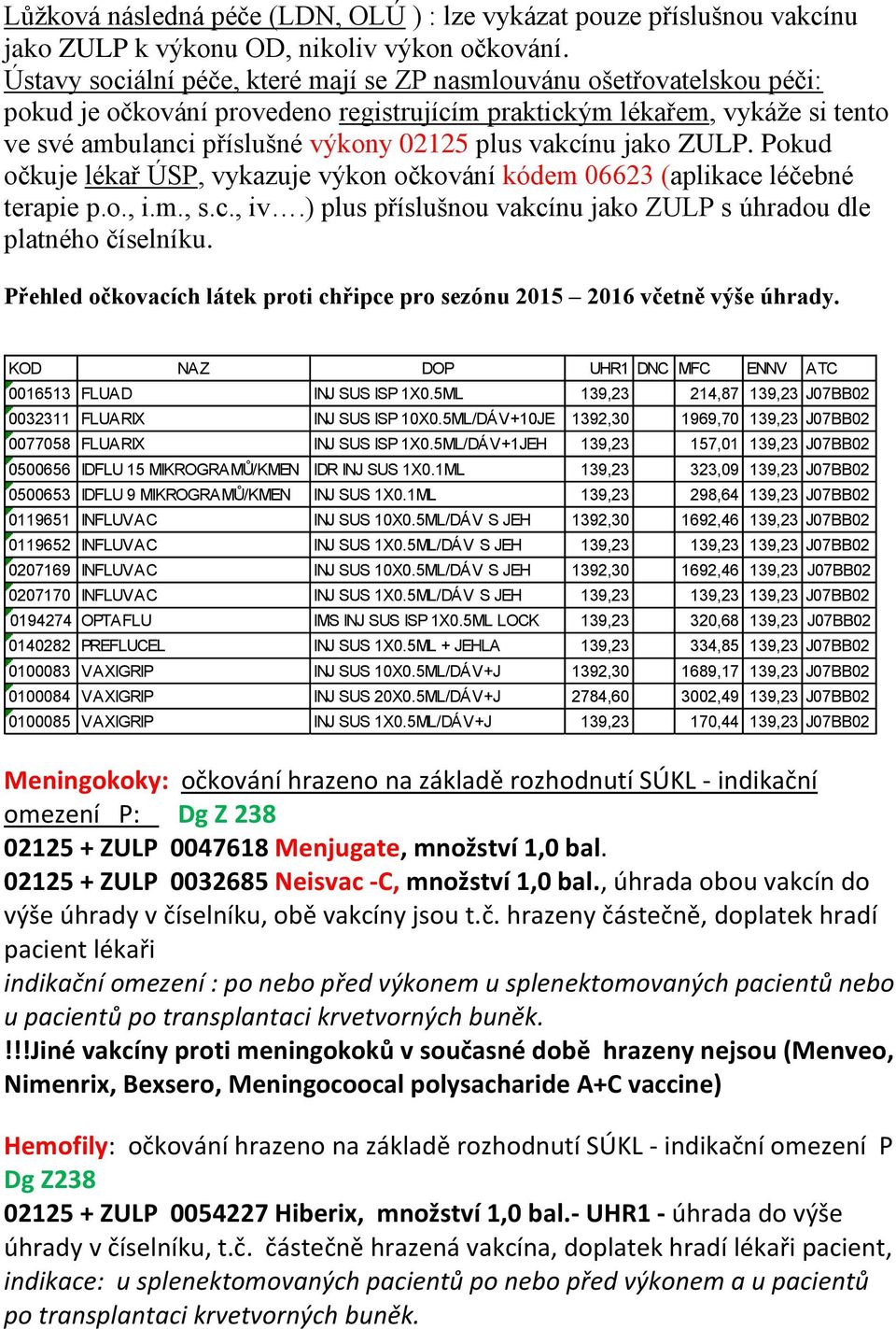 vakcínu jako ZULP. Pokud očkuje lékař ÚSP, vykazuje výkon očkování kódem 06623 (aplikace léčebné terapie p.o., i.m., s.c., iv.) plus příslušnou vakcínu jako ZULP s úhradou dle platného číselníku.