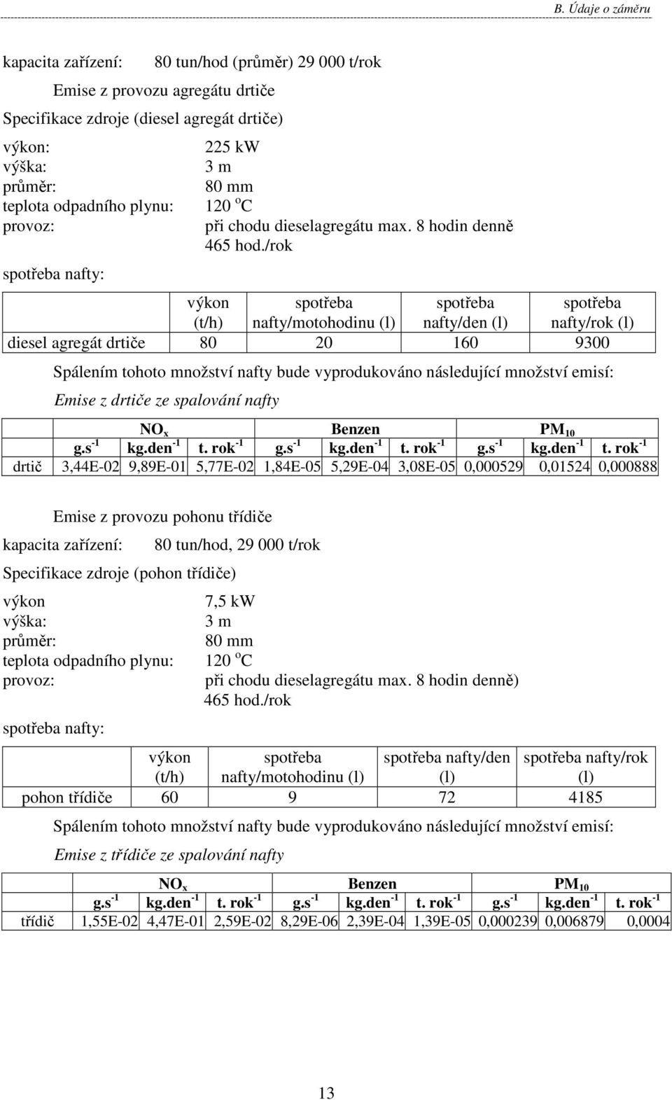 /rok výkon spotřeba spotřeba spotřeba (t/h) nafty/motohodinu (l) nafty/den (l) nafty/rok (l) diesel agregát drtiče 80 20 160 9300 Spálením tohoto množství nafty bude vyprodukováno následující