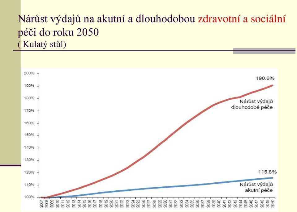 zdravotní a sociální