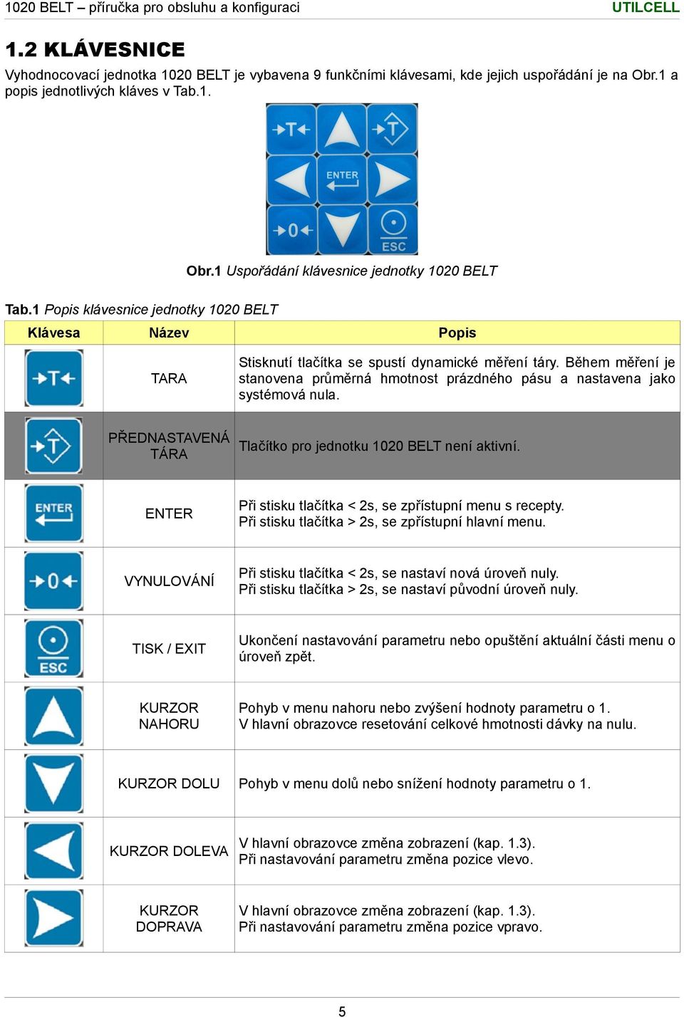 PŘEDNASTAVENÁ Tlačítko pro jednotku 1020 BELT není aktivní. TÁRA ENTER VYNULOVÁNÍ TISK / EXIT KURZOR NAHORU KURZOR DOLU Při stisku tlačítka < 2s, se zpřístupní menu s recepty.