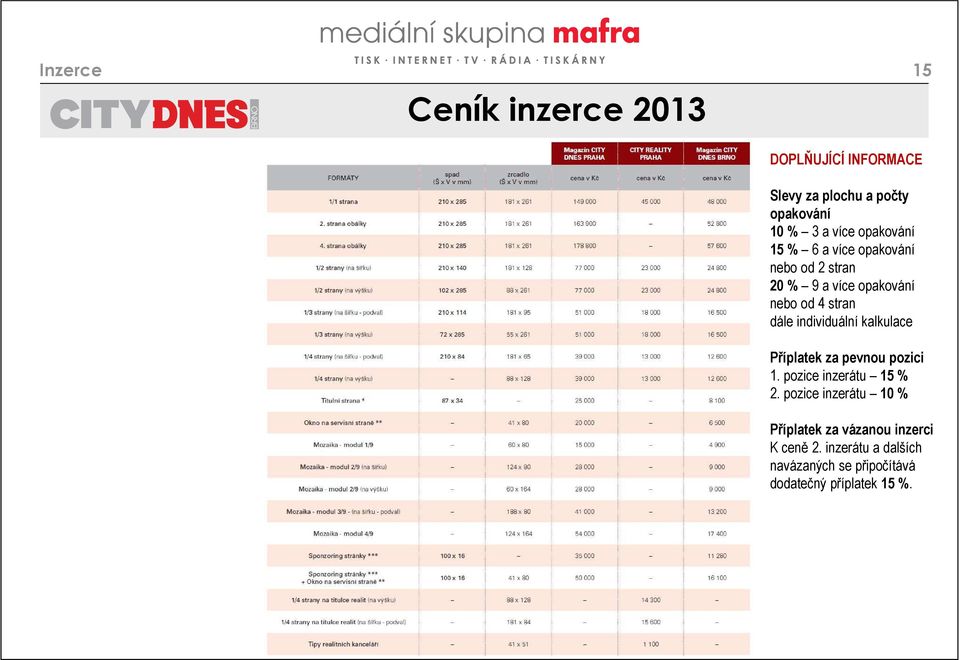 individuální kalkulace Příplatek za pevnou pozici 1. pozice inzerátu 15 % 2.