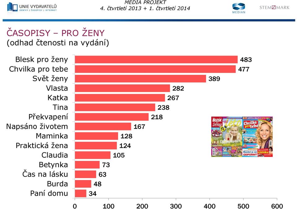 žena Claudia Betynka Čas na lásku Burda Paní domu 73 63 48 34