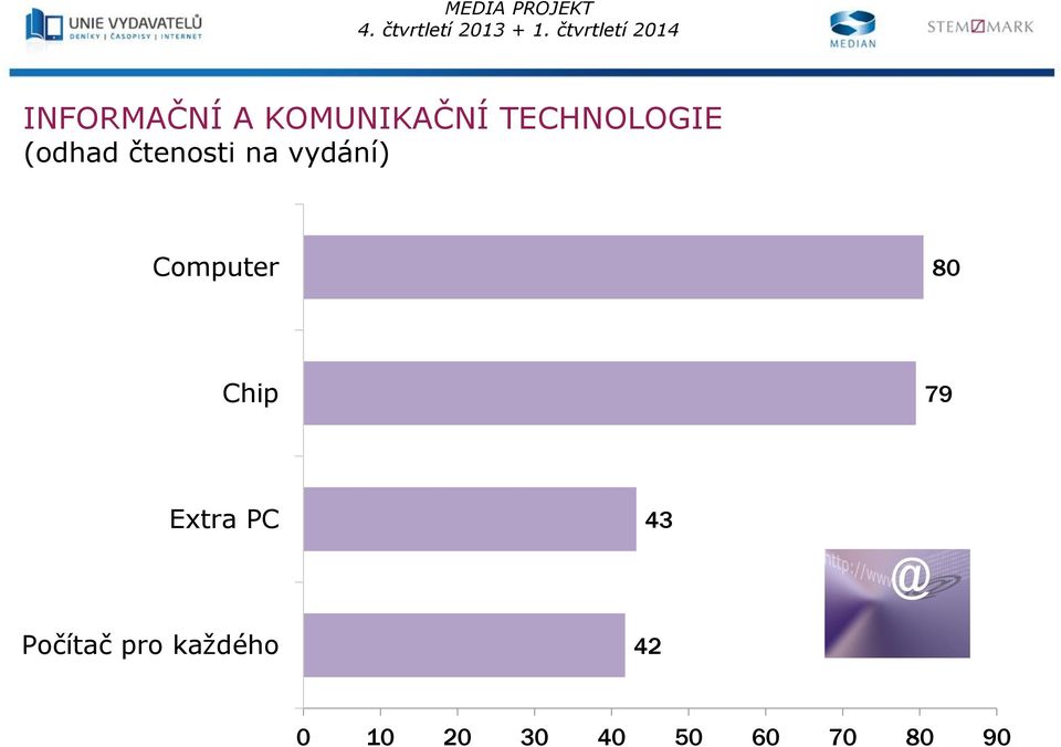 79 Extra PC 43 Počítač pro