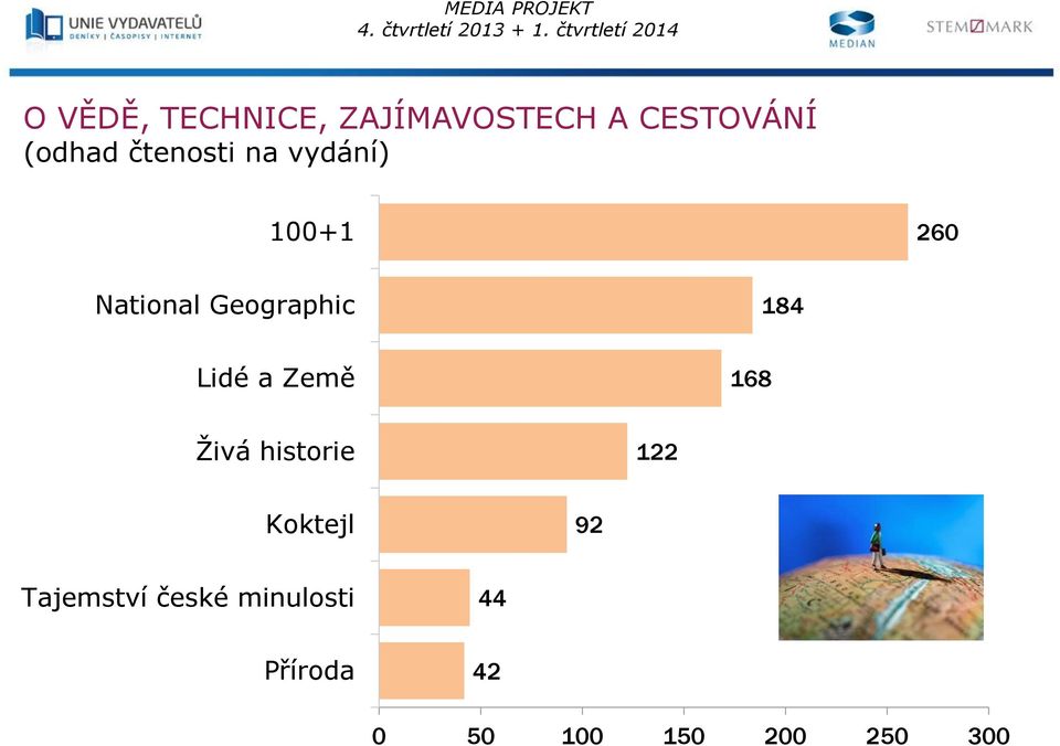 168 Živá historie 122 Koktejl 92 Tajemství
