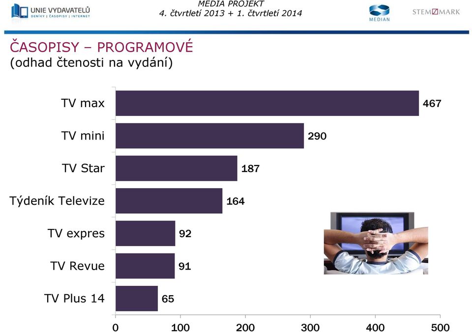 Televize 164 TV expres 92 TV