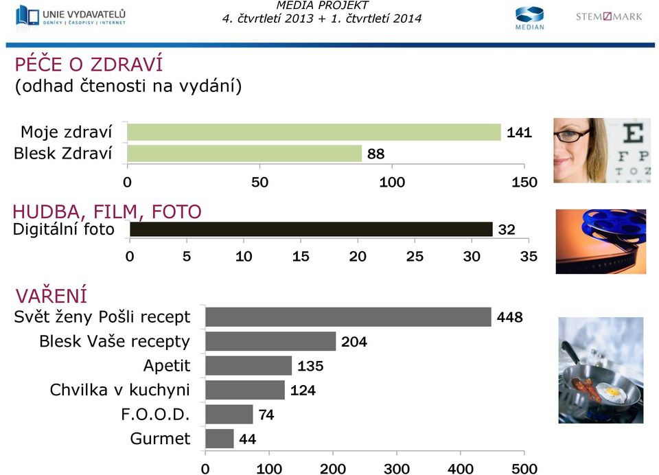 VAŘENÍ Svět ženy Pošli recept Blesk Vaše recepty Apetit