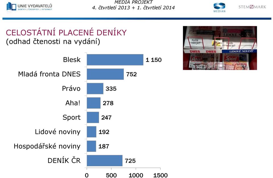 Sport Lidové noviny Hospodářské noviny