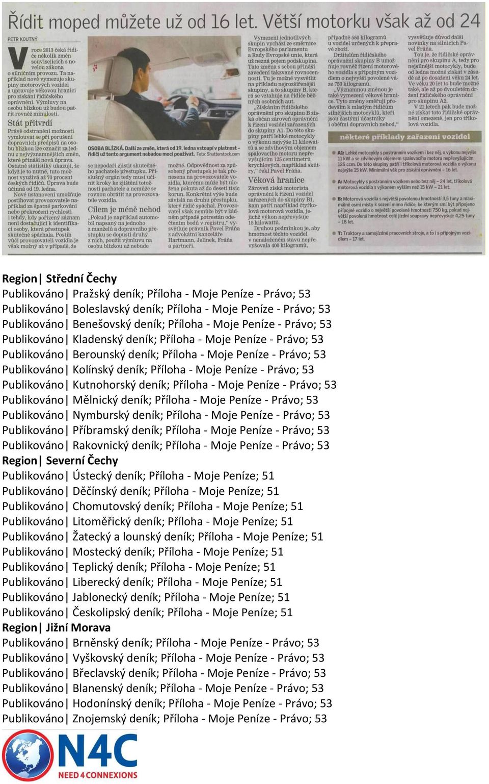 Publikováno Kutnohorský deník; Příloha - Moje Peníze - Právo; 53 Publikováno Mělnický deník; Příloha - Moje Peníze - Právo; 53 Publikováno Nymburský deník; Příloha - Moje Peníze - Právo; 53