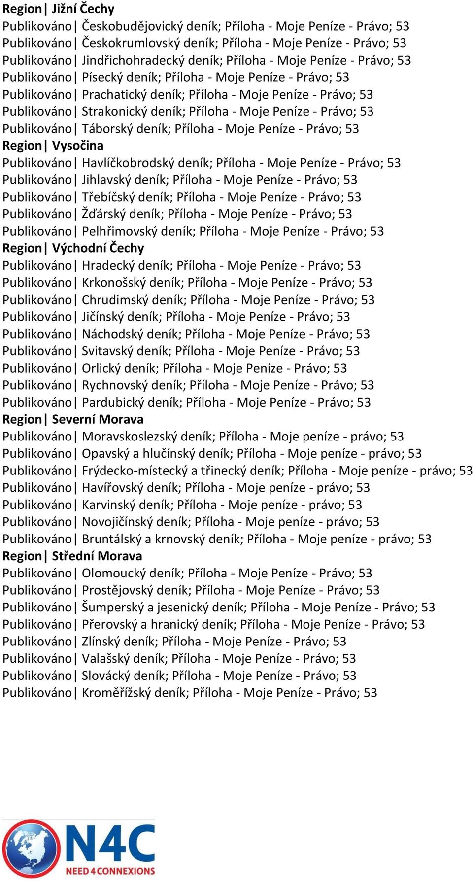 - Moje Peníze - Právo; 53 Publikováno Táborský deník; Příloha - Moje Peníze - Právo; 53 Region Vysočina Publikováno Havlíčkobrodský deník; Příloha - Moje Peníze - Právo; 53 Publikováno Jihlavský