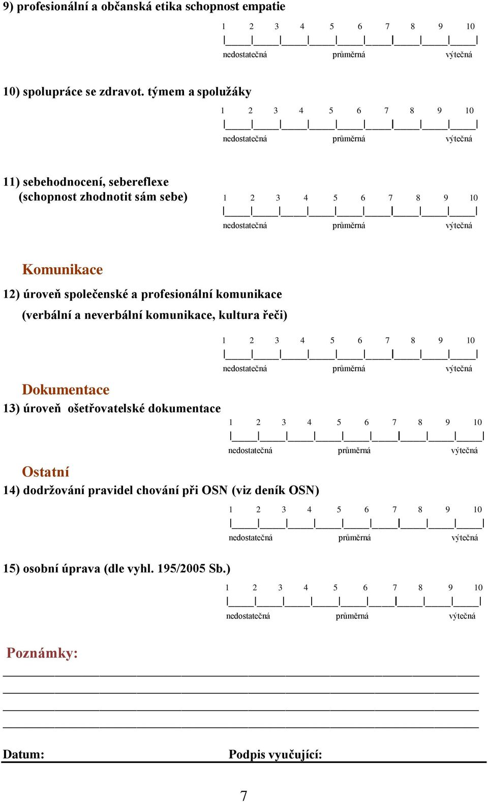 úroveň společenské a profesionální komunikace (verbální a neverbální komunikace, kultura řeči) Dokumentace 13) úroveň ošetřovatelské dokumentace Ostatní 14) dodrţování pravidel chování při OSN (viz