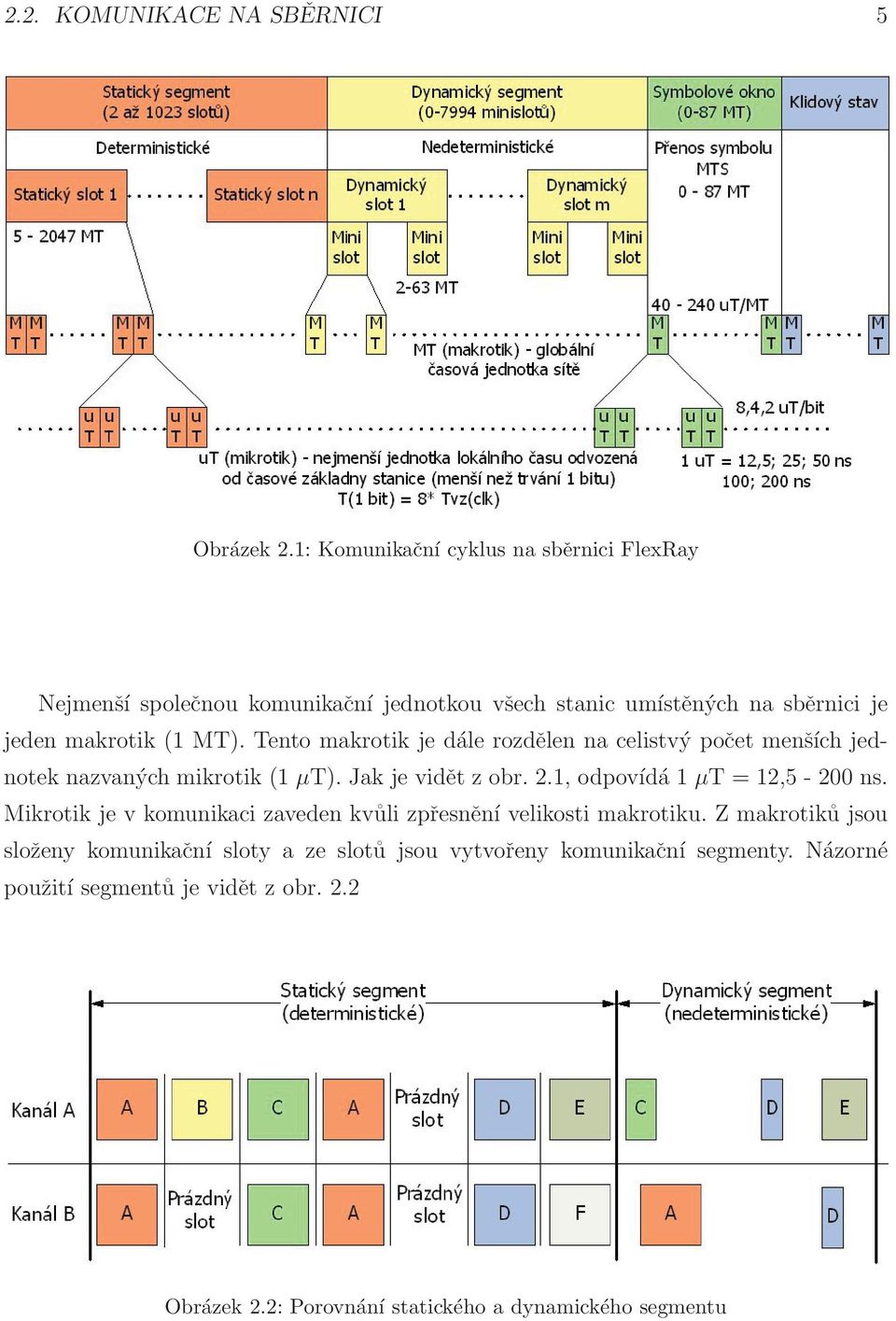 Tento makrotik je dále rozdělen na celistvý počet menších jednotek nazvaných mikrotik (1 μt). Jak je vidět z obr. 2.1, odpovídá 1μT = 12,5-200 ns.