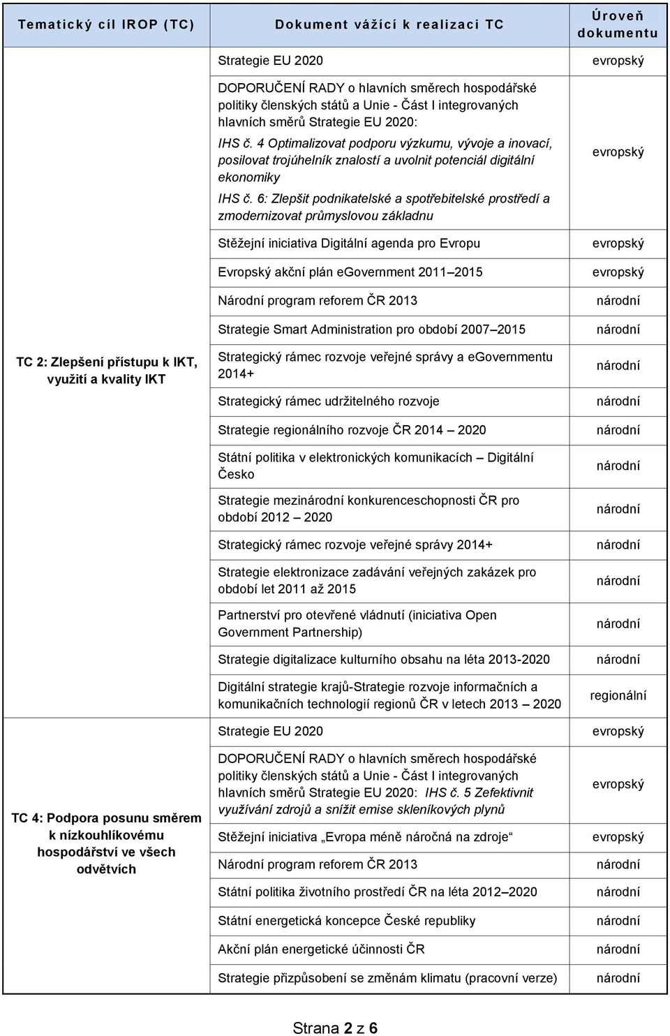 6: Zlepšit podnikatelské a spotřebitelské prostředí a zmodernizovat průmyslovou základnu Stěžejní iniciativa Digitální agenda pro Evropu Evropský akční plán egovernment 2011 2015 Strategie Smart