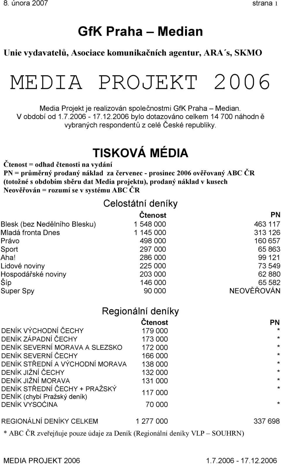 TISKOVÁ MÉDIA = odhad čtenosti na vydání = průměrný prodaný náklad za červenec - prosinec 2006 ověřovaný ABC ČR (totožné s obdobím sběru dat Media projektu), prodaný náklad v kusech Neověřován =