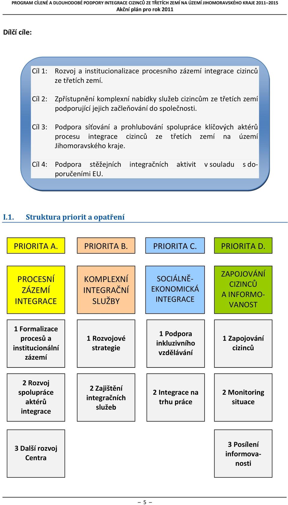 Cíl 3: Podpora síťování a prohlubování spolupráce klíčových aktérů procesu integrace cizinců ze třetích zemí na území Jihomoravského kraje.