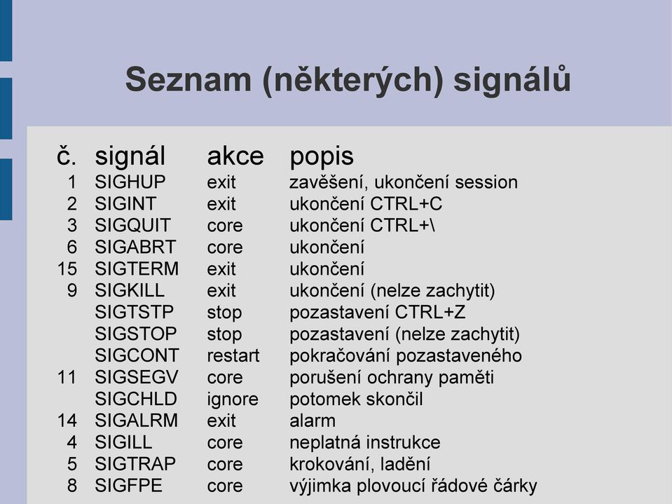 ukončení 15 SIGTERM exit ukončení 9 SIGKILL exit ukončení (nelze zachytit) SIGTSTP stop pozastavení CTRL+Z SIGSTOP stop pozastavení (nelze