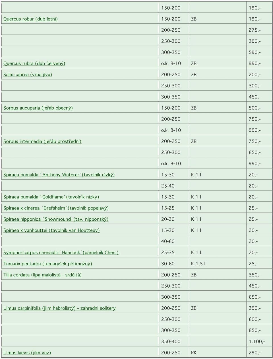 8-10 990,- Sorbus intermedia (jeřáb prostřední) 200-250 ZB 750,- 250-300 850,- o.k.