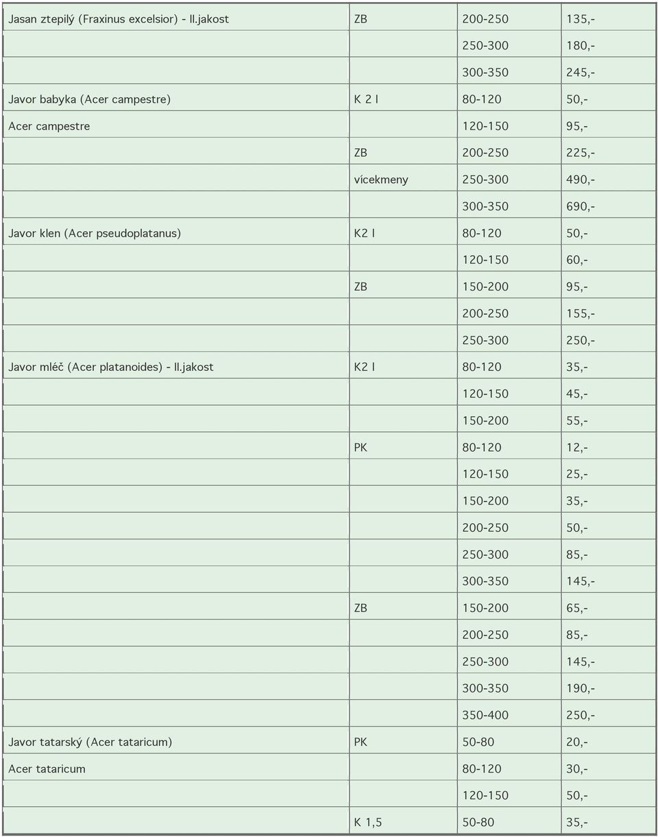 490,- 300-350 690,- Javor klen (Acer pseudoplatanus) K2 l 80-120 50,- 120-150 60,- ZB 150-200 95,- 200-250 155,- 250-300 250,- Javor mléč (Acer platanoides) - II.