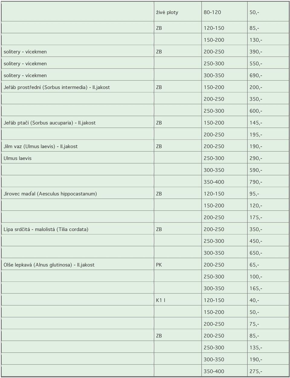 jakost ZB 200-250 190,- Ulmus laevis 250-300 290,- 300-350 590,- 350-400 790,- Jírovec maďal (Aesculus hippocastanum) ZB 120-150 95,- 150-200 120,- 200-250 175,- Lípa srdčitá - malolistá (Tilia