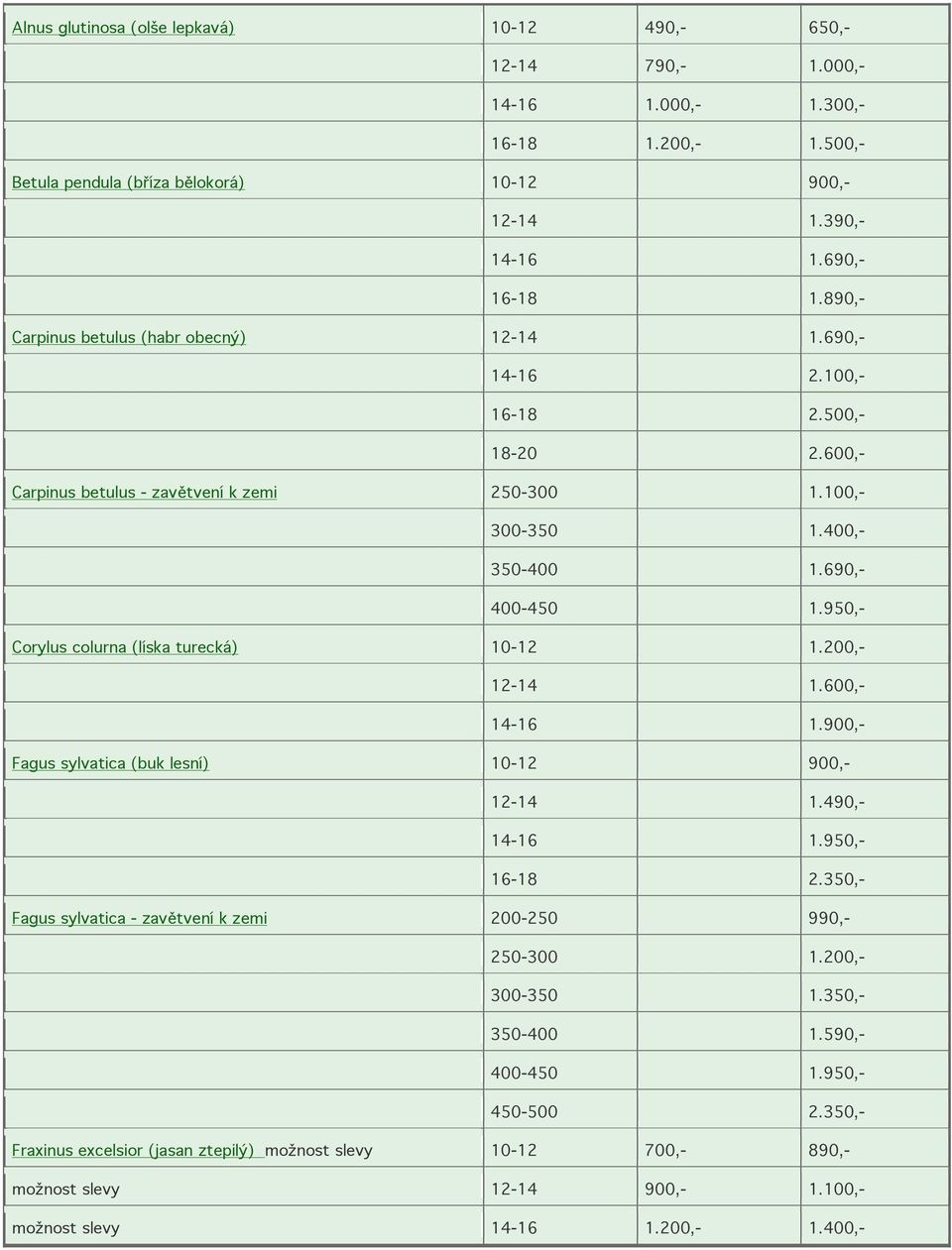 950,- Corylus colurna (líska turecká) 10-12 1.200,- 12-14 1.600,- 14-16 1.900,- Fagus sylvatica (buk lesní) 10-12 900,- 12-14 1.490,- 14-16 1.950,- 16-18 2.
