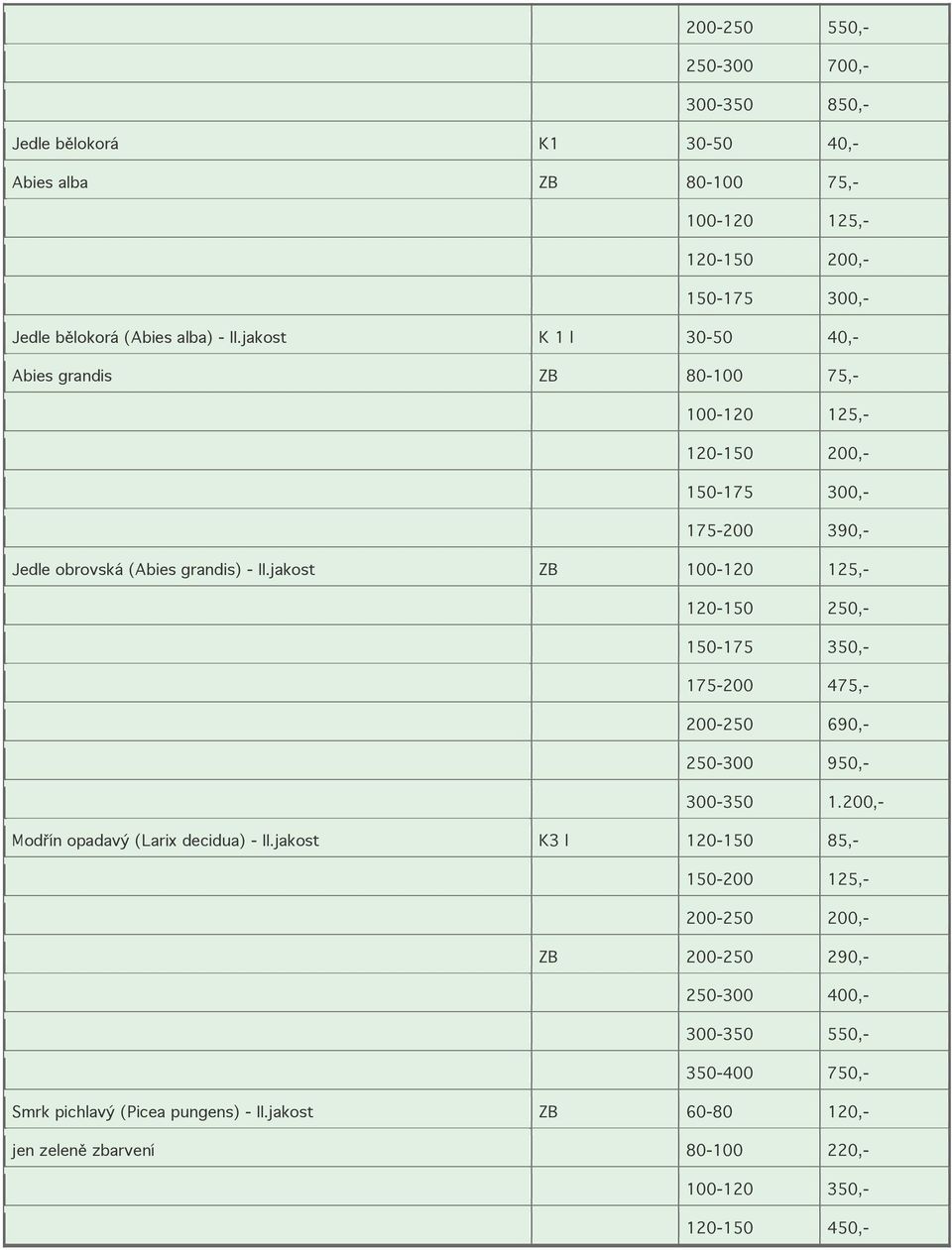 jakost ZB 100-120 125,- 120-150 250,- 150-175 350,- 175-200 475,- 200-250 690,- 250-300 950,- 300-350 1.200,- Modřín opadavý (Larix decidua) - II.