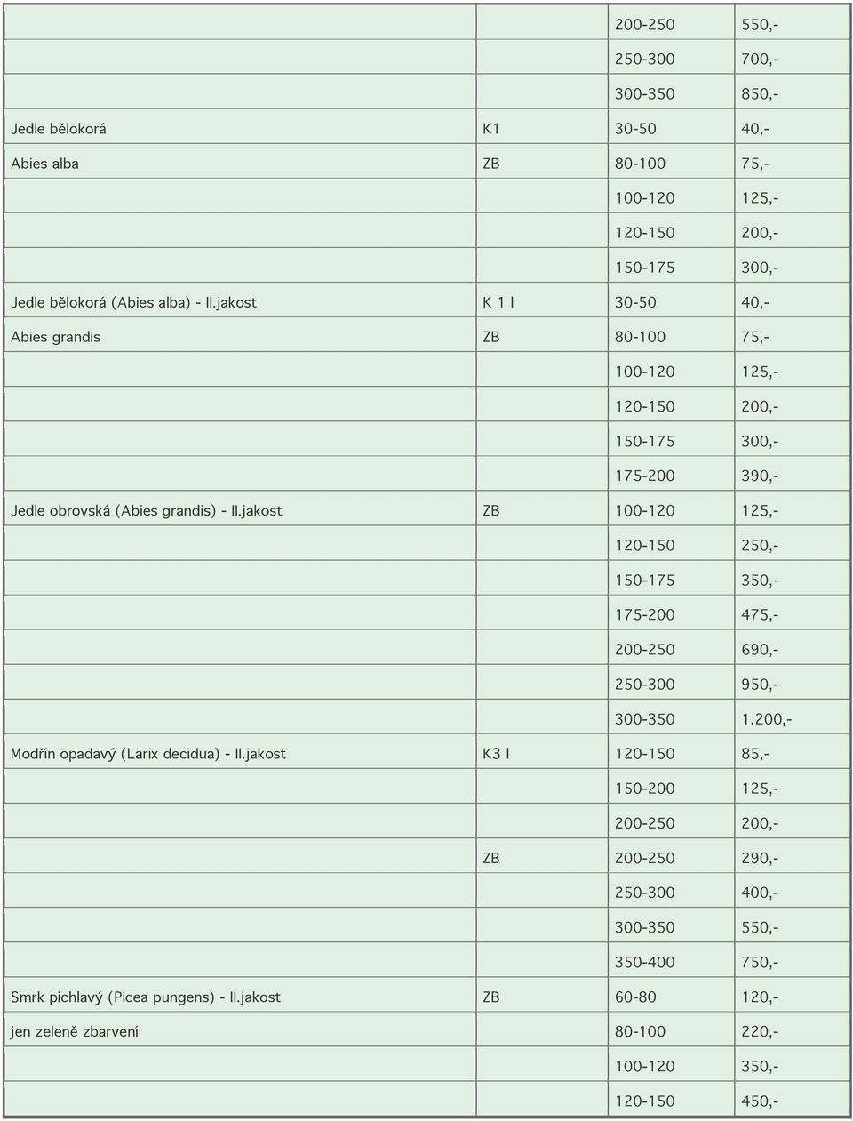 jakost ZB 100-120 125,- 120-150 250,- 150-175 350,- 175-200 475,- 200-250 690,- 250-300 950,- 300-350 1.200,- Modřín opadavý (Larix decidua) - II.