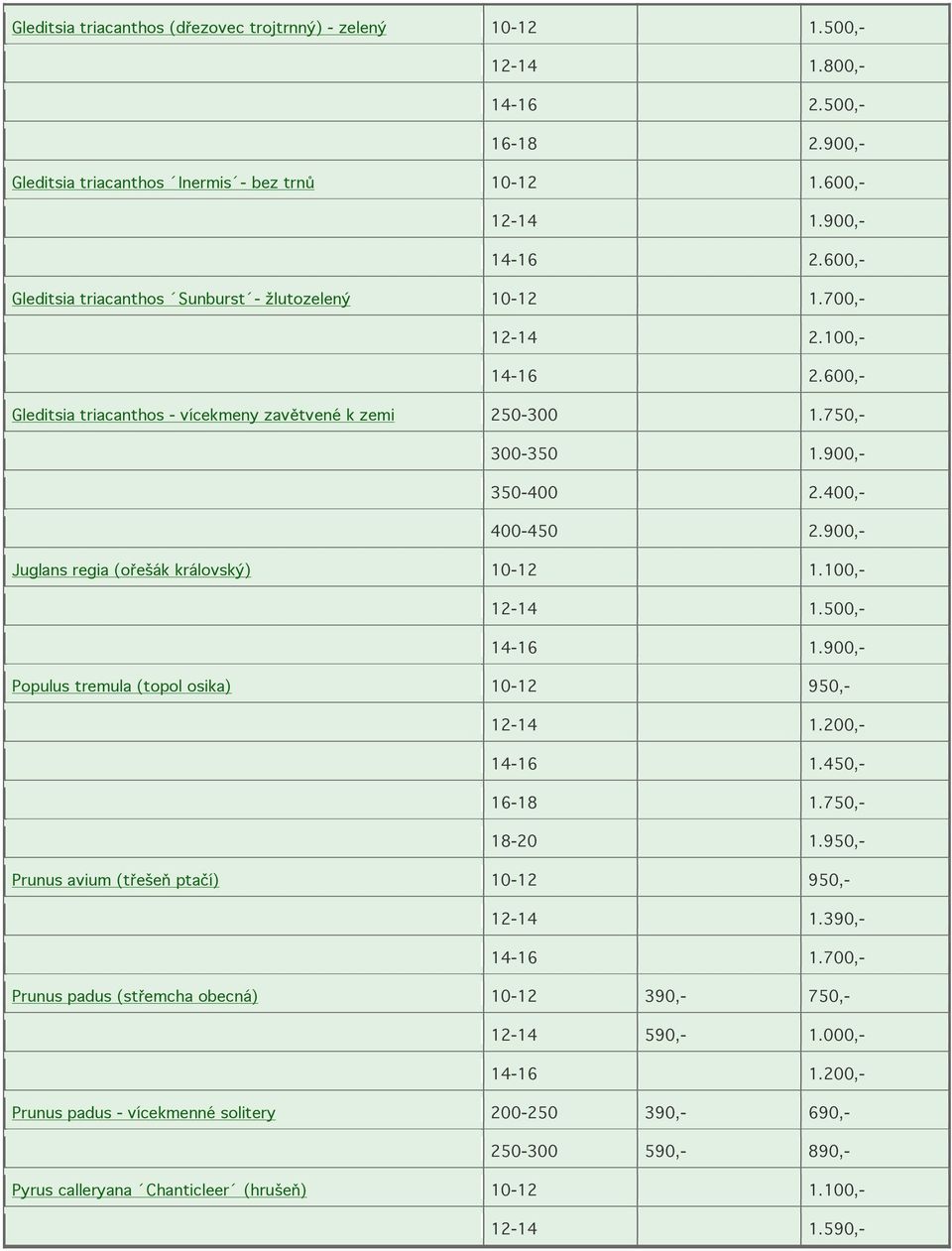 400,- 400-450 2.900,- Juglans regia (ořešák královský) 10-12 1.100,- 12-14 1.500,- 14-16 1.900,- Populus tremula (topol osika) 10-12 950,- 12-14 1.200,- 14-16 1.450,- 16-18 1.750,- 18-20 1.