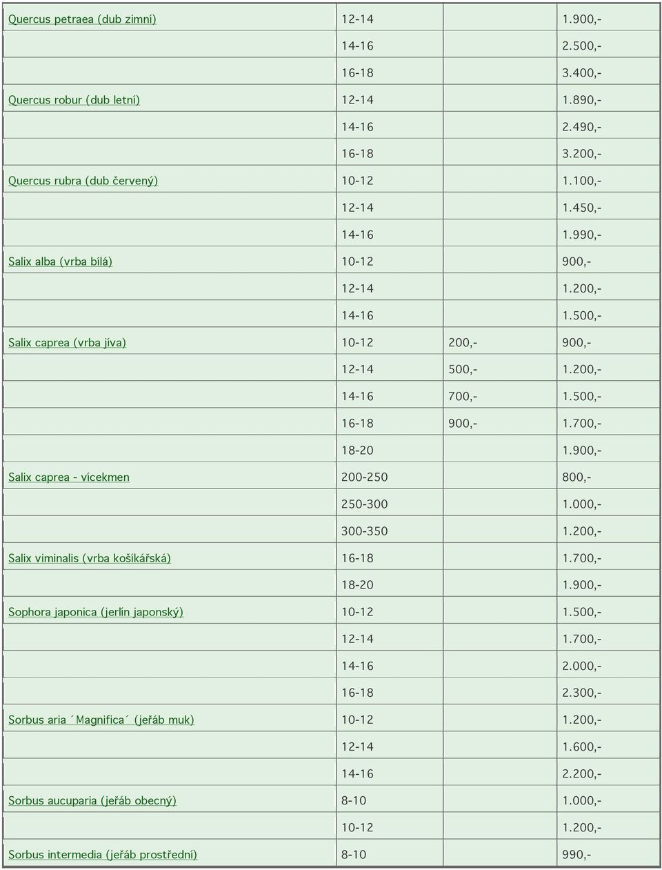 900,- Salix caprea - vícekmen 200-250 800,- 250-300 1.000,- 300-350 1.200,- Salix viminalis (vrba košíkářská) 16-18 1.700,- 18-20 1.900,- Sophora japonica (jerlín japonský) 10-12 1.500,- 12-14 1.