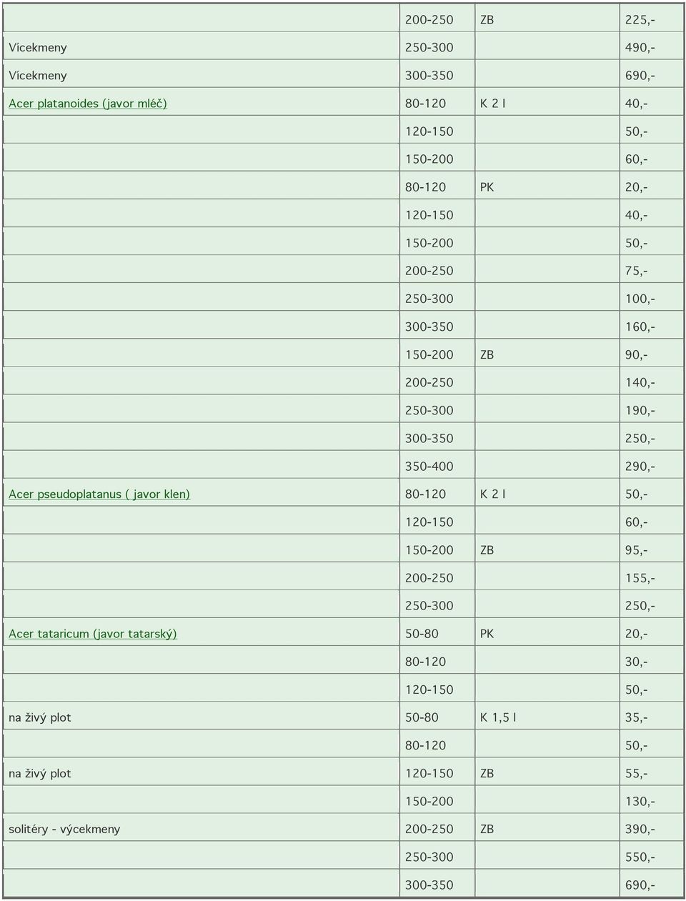 pseudoplatanus ( javor klen) 80-120 K 2 l 50,- 120-150 60,- 150-200 ZB 95,- 200-250 155,- 250-300 250,- Acer tataricum (javor tatarský) 50-80 PK 20,- 80-120