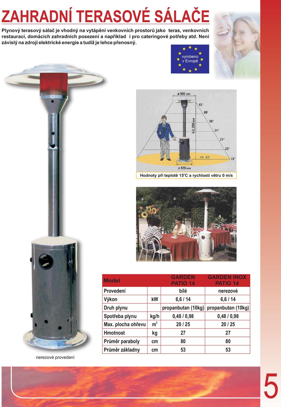 vyrben v Evrpě Hdnty při tepltě 15 C a rychlsti větru 0 m/s nerezvé prvedení GARDEN GARDEN INOX Mdel PATIO 14 PATIO 14 Prvedení bílé nerezvé Výkn kw 6,6