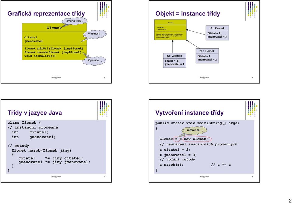 čitatal = 1 jmenovatel = 2 Principy OOP 5 Principy OOP 6 Třídy v jazyce Java class Zlomek { // instanční proměnné int citatel; int jmenovatel; // metody Zlomek nasob(zlomek jiny) { citatel *= jiny.