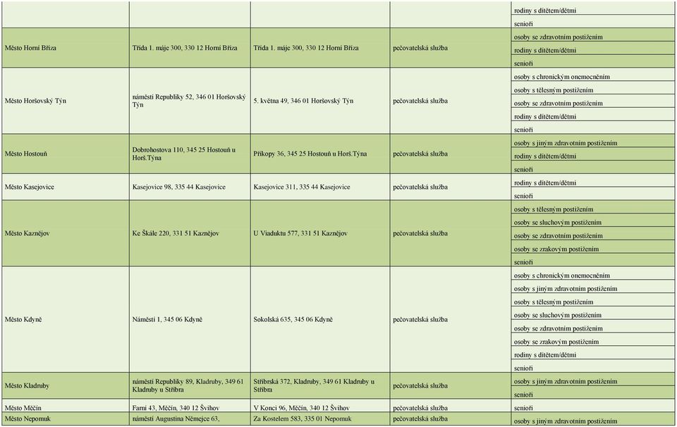 května 49, 346 01 Horšovský Týn Příkopy 36, 345 25 Hostouň u Horš.