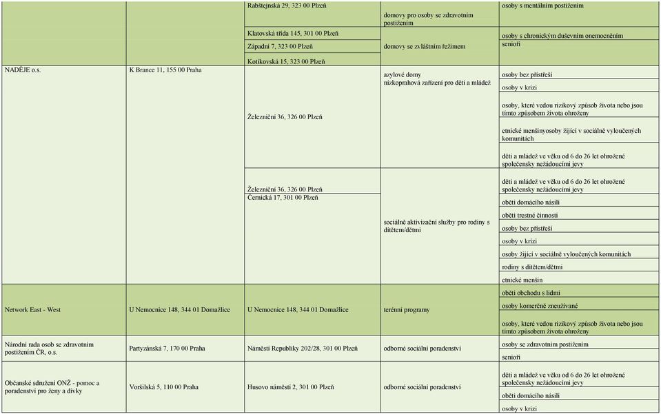 á třída 145, 301 00 Plzeň Západní 7, 323 00 Plzeň domovy pro oso