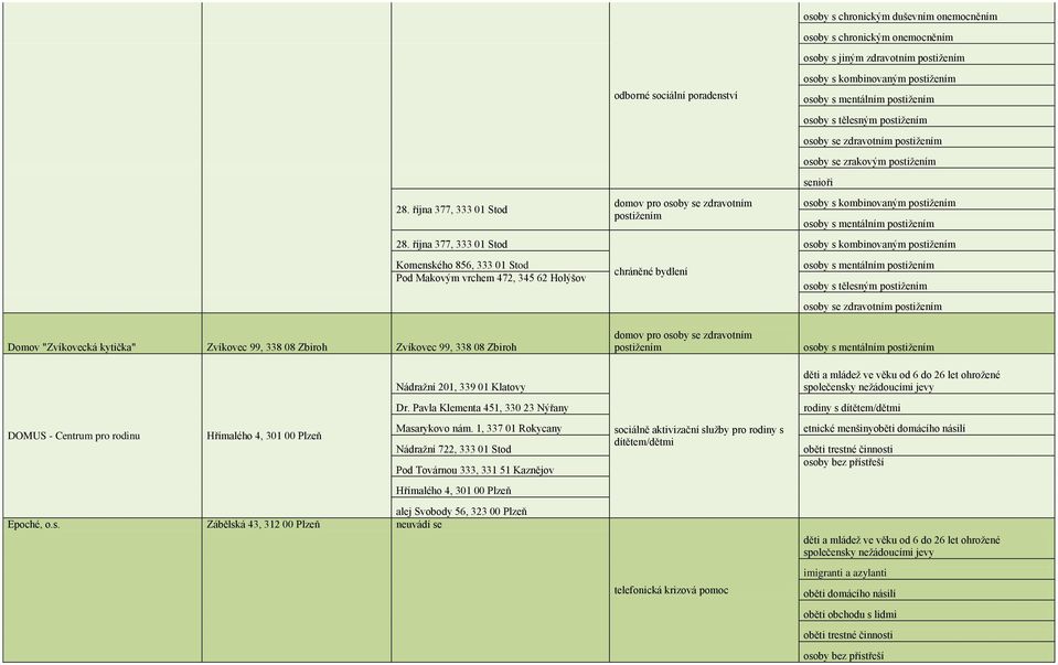 pro rodinu Hřímalého 4, 301 00 Plzeň Nádražní 201, 339 01 Klatovy Dr. Pavla Klementa 451, 330 23 Nýřany Masarykovo nám.