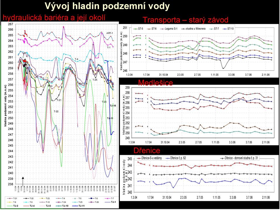 4.6 3.5.6 2.6.6 3.7.6 2.8.6 2.9.6 2..6 2..6 2.2.6 2..7 T-2 T-22 T-23 T-4 T-5 T-6 T-7 T-8 T-9 T- T-24 T-25 T-26 TJ- TJ-2 TJ-4 TJ-5 TJ- TJ- T-4 T-27 T-25 T-23 ART- T- TJ- TJ- hladina