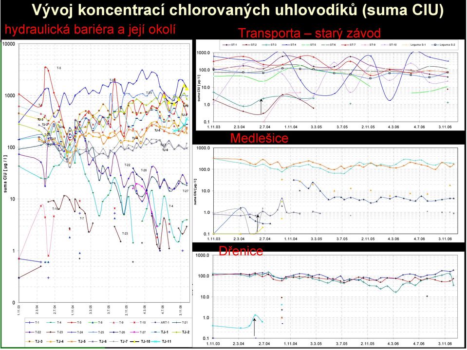 . TJ-3 TJ-3 TJ-2 T-25 TJ- T-2 TJ-6 TJ-4 TJ-5 TJ-7 TJ-6...3 2.3.4 2.7.4..4 3.3.5 3.7.5 2..5 4.3.6 4.7.6 3..6. Medlešice suma ClU [ µg / l ] T- T-22 T-26 T-4 T-27 suma ClU [ µg / l ].