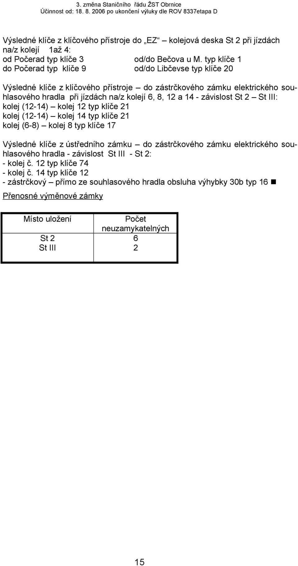 - závislost St 2 St III: kolej (12-14) kolej 12 typ klíče 21 kolej (12-14) kolej 14 typ klíče 21 kolej (6-8) kolej 8 typ klíče 17 Výsledné klíče z ústředního zámku do zástrčkového zámku